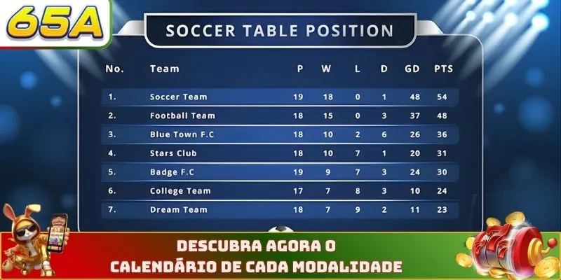 Descubra agora o calendário de cada modalidade