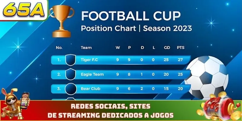 Redes sociais, sites de streaming dedicados a jogos